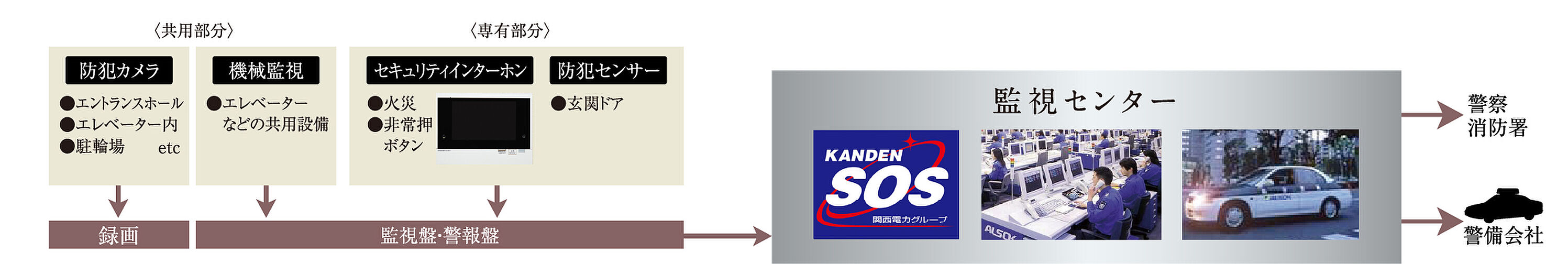 シエリアタワー南麻布 設備