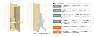 グレーシア横浜 各住戸専用宅配ロッカー