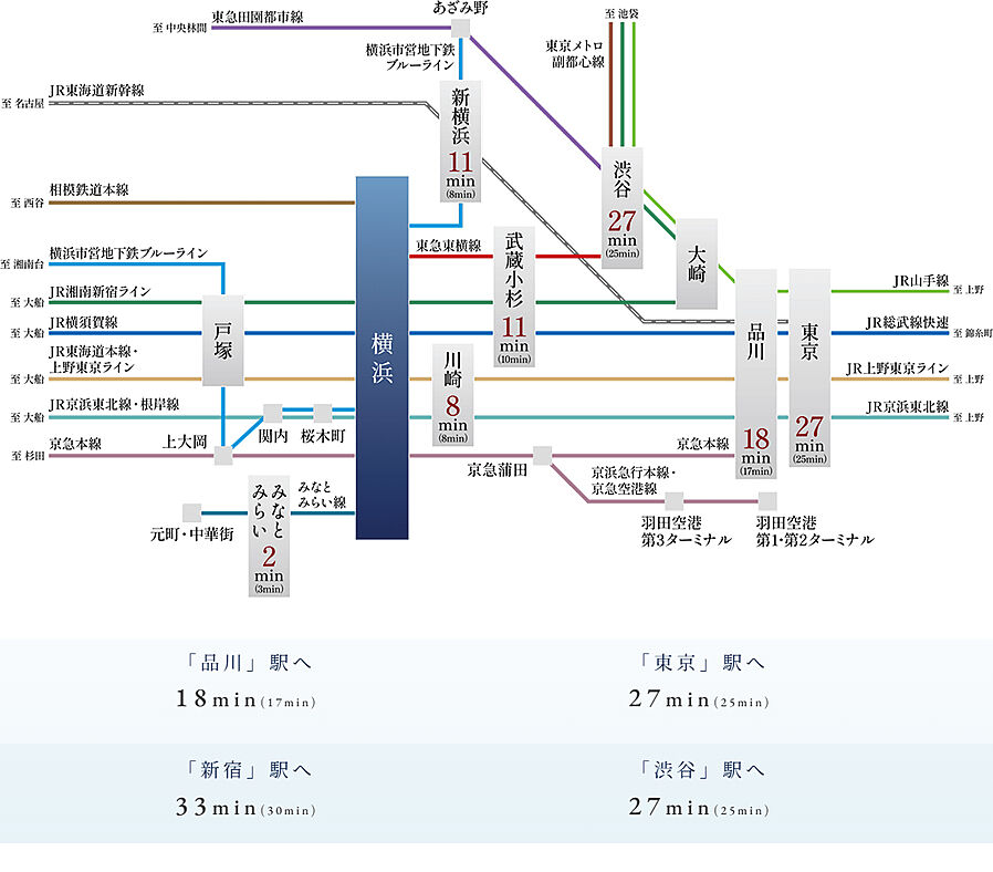 グレーシア横浜：交通図
