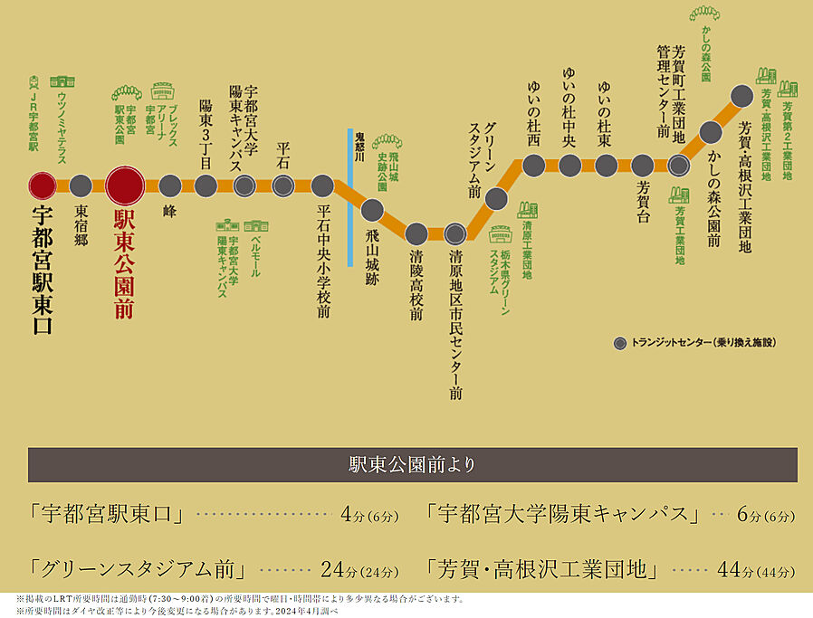 ブランシエラ宇都宮 駅東公園前：交通図