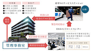 ザ・ハートフルストーリー西宮苦楽園 24時間365日遠隔監視システム