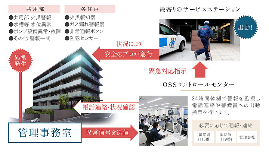 ザ・ハートフルストーリー西宮苦楽園 設備