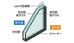 グレーシア南万騎が原マークス 設備