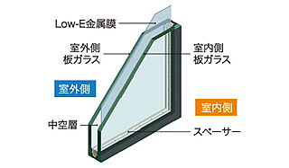 グレーシア南万騎が原マークス Low-E複層ガラス