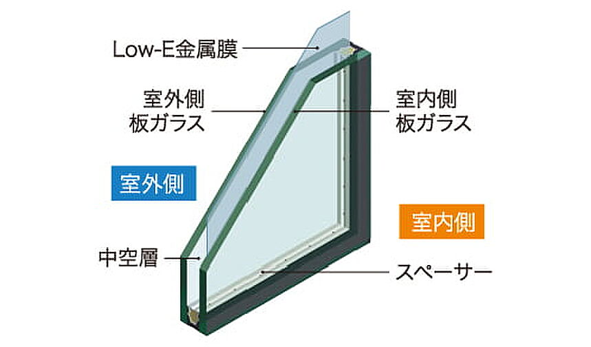 グレーシア南万騎が原マークス 設備