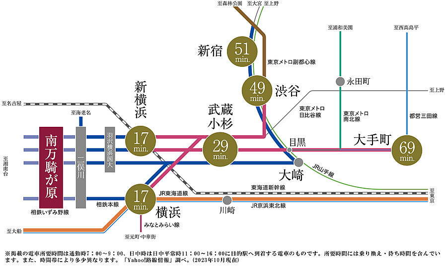 グレーシア南万騎が原マークス：交通図