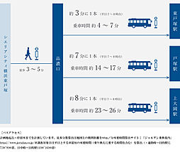 シエリアシティ横浜東戸塚 アクセス図