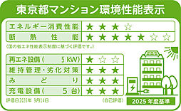 アトラス明大前 設備