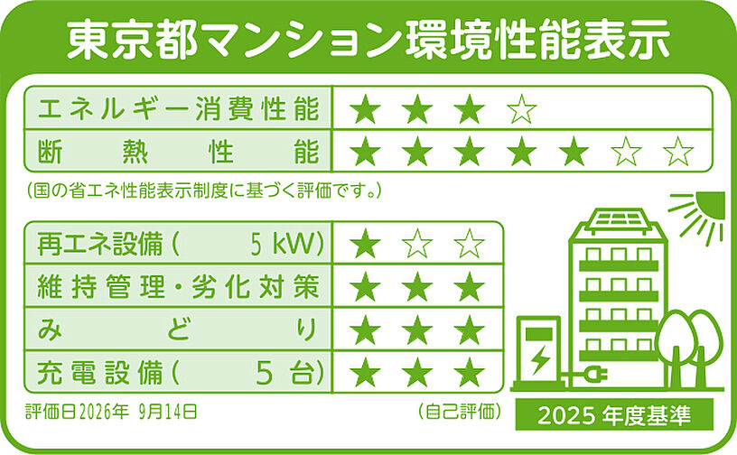 アトラス明大前 設備