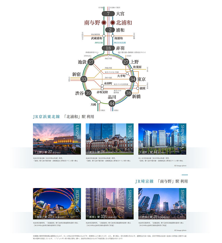 ビアレ北浦和：交通図