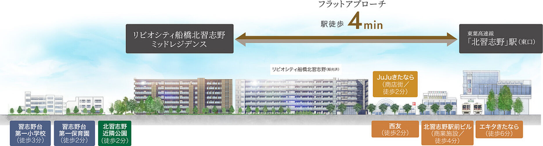 リビオシティ船橋北習志野ミッドレジデンス その他