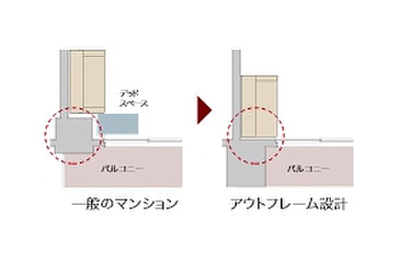 リビオシティ船橋北習志野ミッドレジデンス 設備