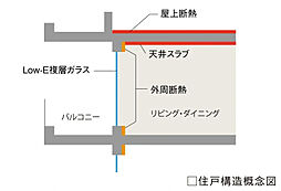 ウエリス船橋北習志野 設備