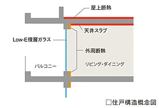 ウエリス船橋北習志野 断熱材