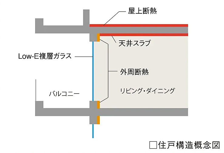 ウエリス船橋北習志野 設備