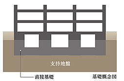 イーグルコート京都烏丸御池 設備