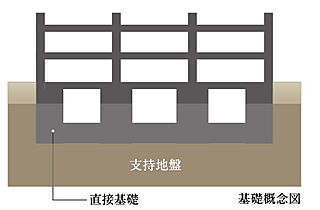 イーグルコート京都烏丸御池 地盤調査＆基礎設計