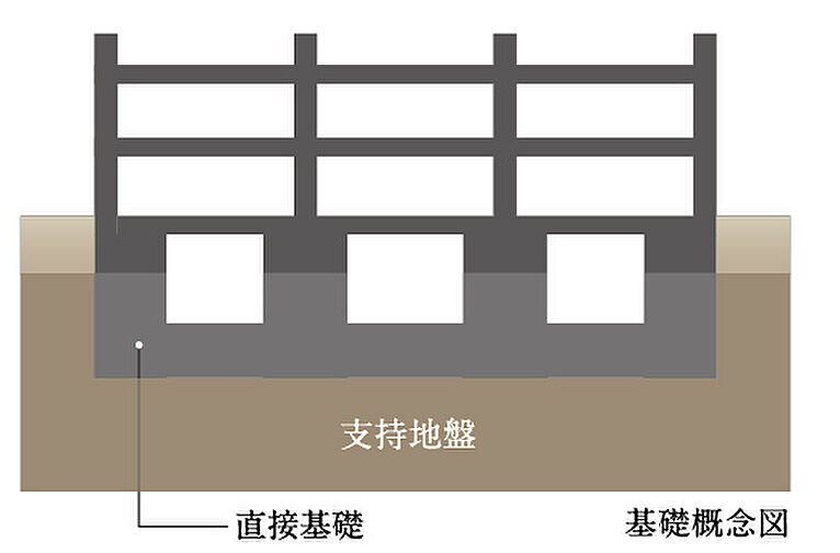 イーグルコート京都烏丸御池 設備