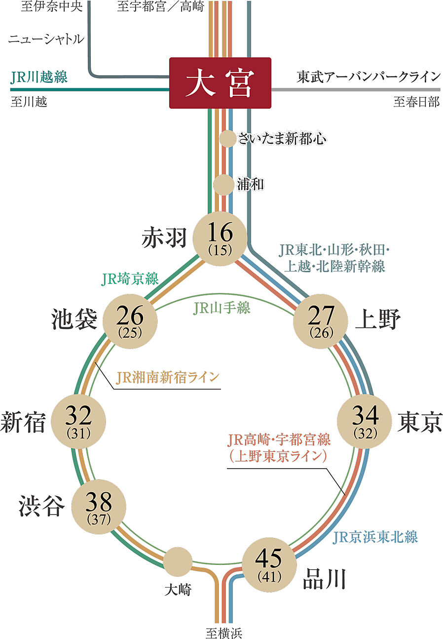 K HOUSE 大宮：交通図