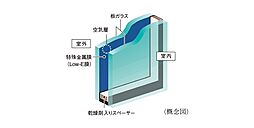 シティタワーズ東京ベイ 設備
