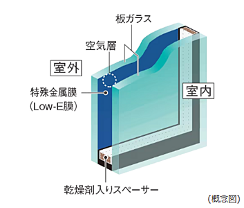 Low-Eガラス