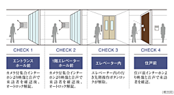 グランドヒルズ南青山 設備