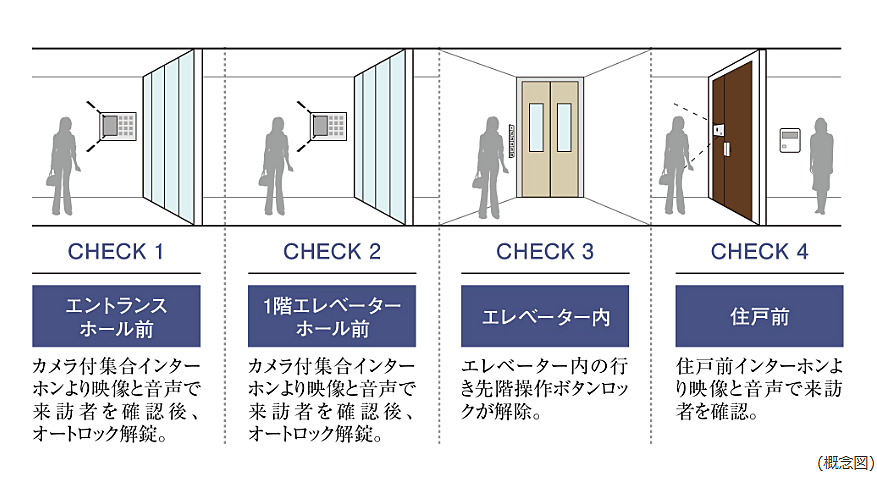 グランドヒルズ南青山 設備