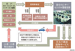 グランドヒルズ南青山 設備