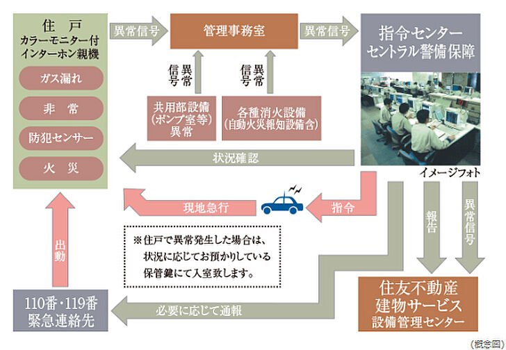 グランドヒルズ南青山 設備