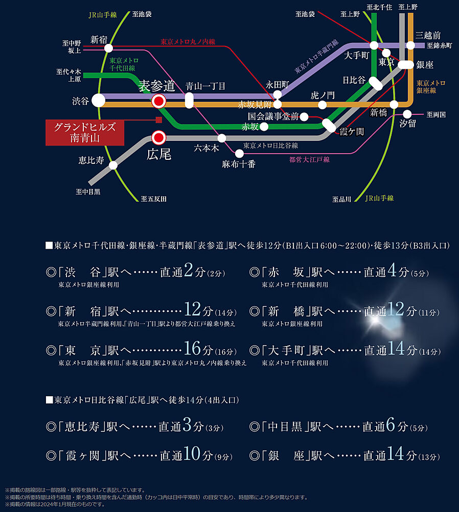 グランドヒルズ南青山：交通図