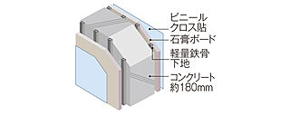 シティハウス堤通雨宮町 戸境壁