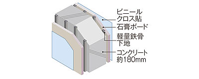 戸境壁