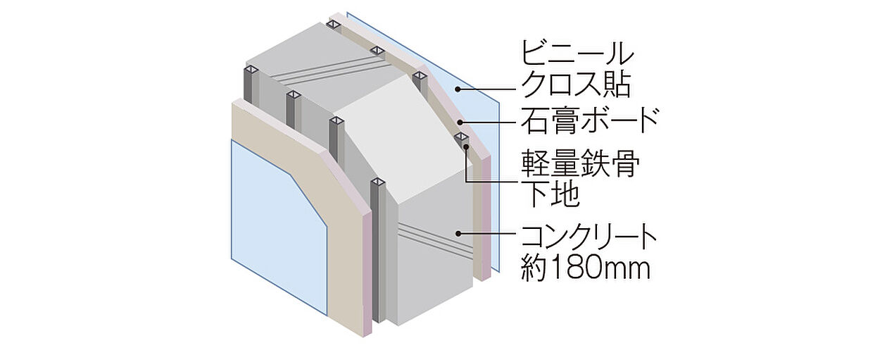 シティハウス堤通雨宮町 設備