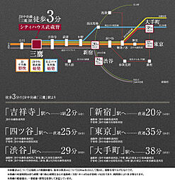 シティハウス武蔵野 アクセス図