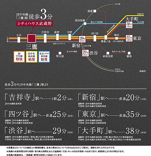 シティハウス武蔵野 アクセス図