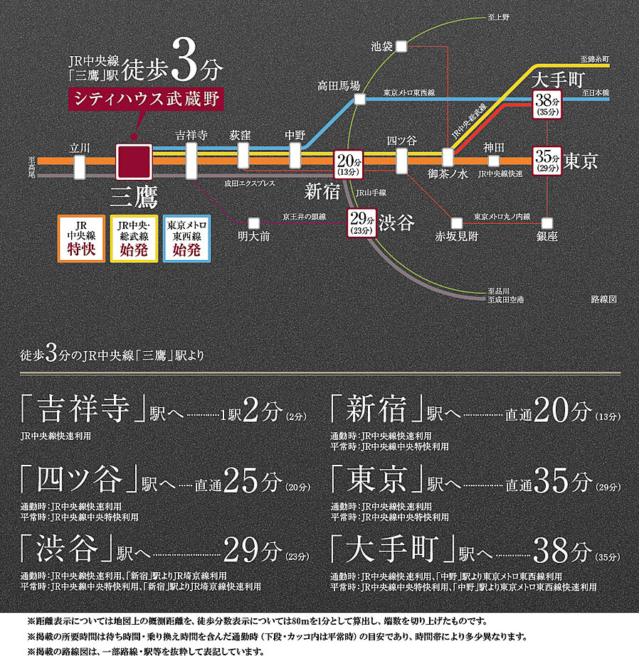 シティハウス武蔵野：交通図
