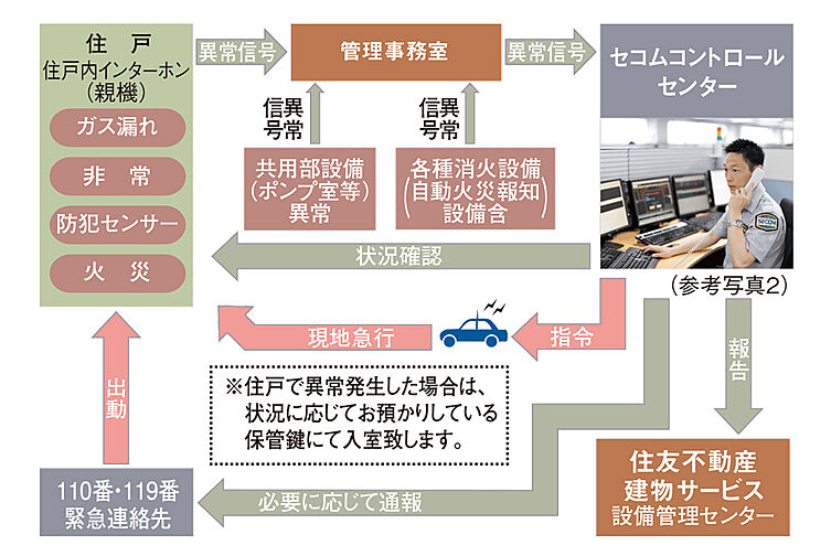シティテラス上杉 設備