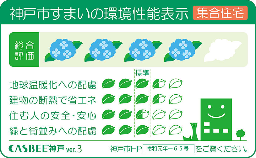 ベイシティタワーズ神戸 EAST 設備