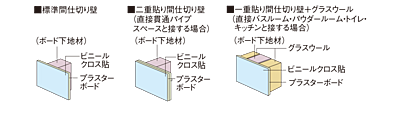 間仕切り壁