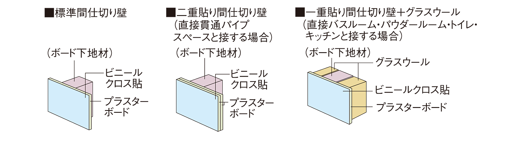 シティタワー天王寺 設備