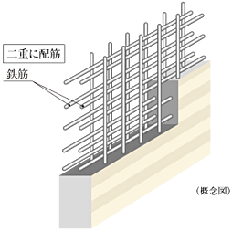 梅田ガーデンレジデンス 設備