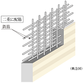 梅田ガーデンレジデンス ダブル配筋