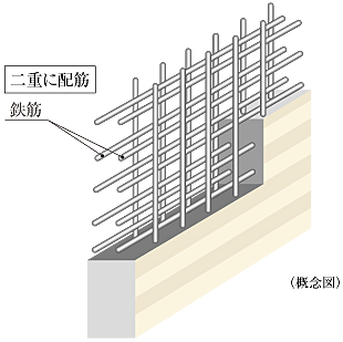 梅田ガーデンレジデンス 設備