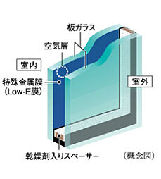 シティテラス湘南平塚 設備
