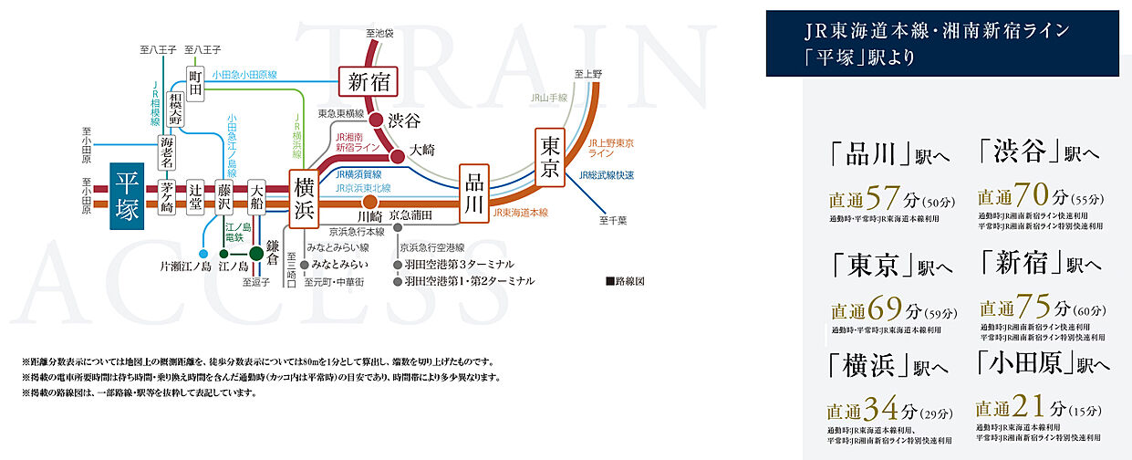 シティテラス湘南平塚 アクセス図