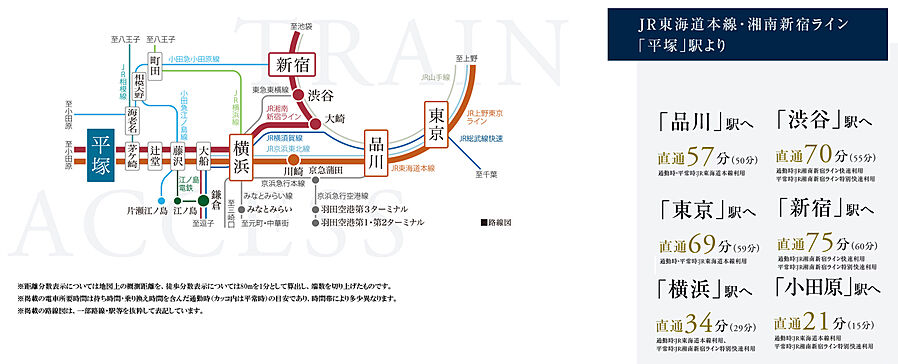 シティテラス湘南平塚：交通図