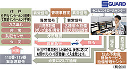 シティハウス浦和針ヶ谷 設備