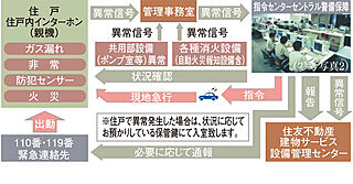 シティテラス高井田 S-GUARD（エスガード）