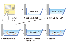 シティテラス稲毛海岸 設備