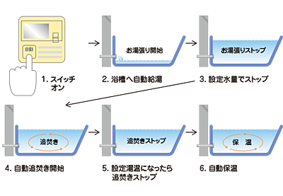 オートバスシステム【リモコン通話機能付】